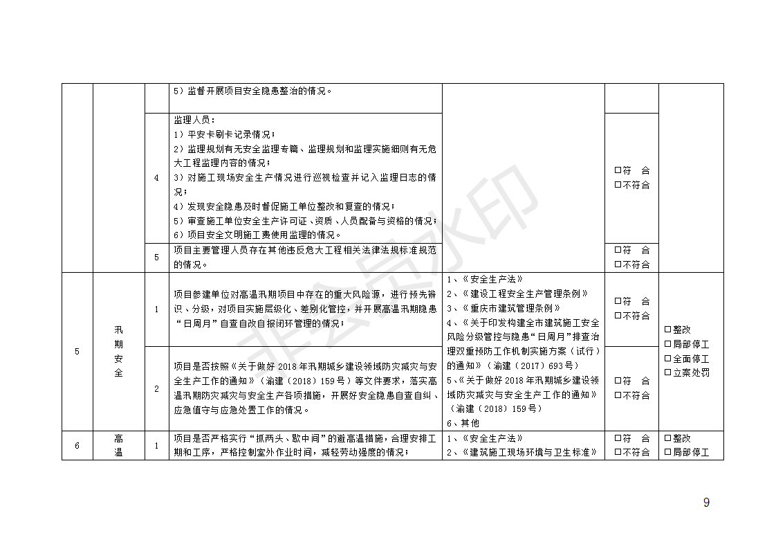 2018年深化高温汛期建筑安全生产大排查大整治大执法工作方案_09.png