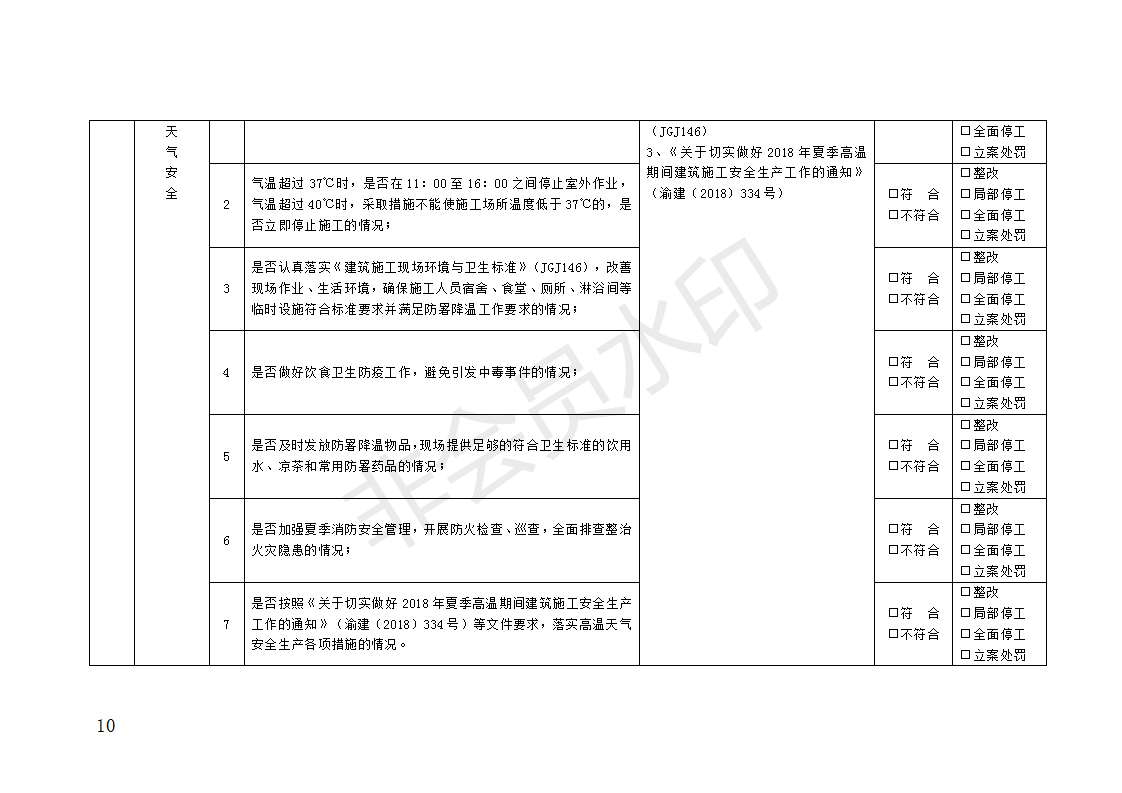 2018年深化高温汛期建筑安全生产大排查大整治大执法工作方案_10.png